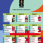 中國男足世預賽36强賽程及形勢分析