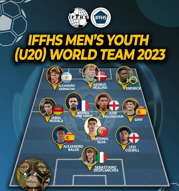 IFFHS公布2023年度U20最佳陣容，新星閃耀足壇